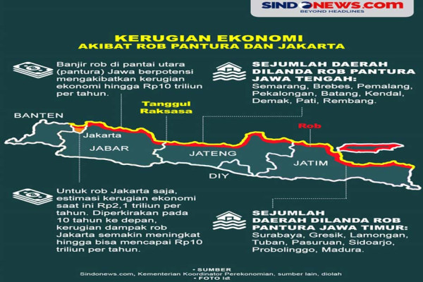 Giant Sea Wall, Ikhtiar Menjaga Ekologi dan Ekonomi