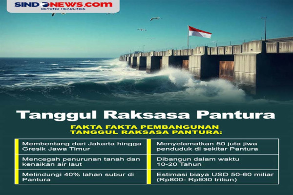 Menyelamatkan Pantura dengan Tanggul Raksasa