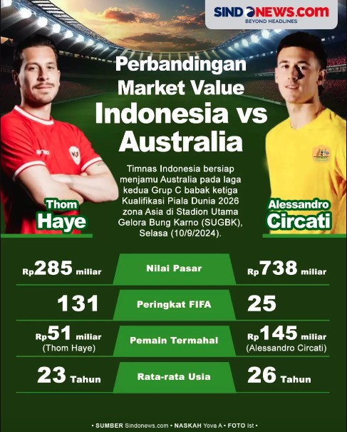 Link Live Streaming Timnas Indonesia vs Australia di Kualifikasi Piala Dunia 2026