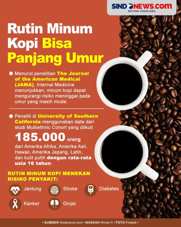 9 Penyakit yang Dilarang Minum Kopi, Kafein Perparah Gejala Gerd