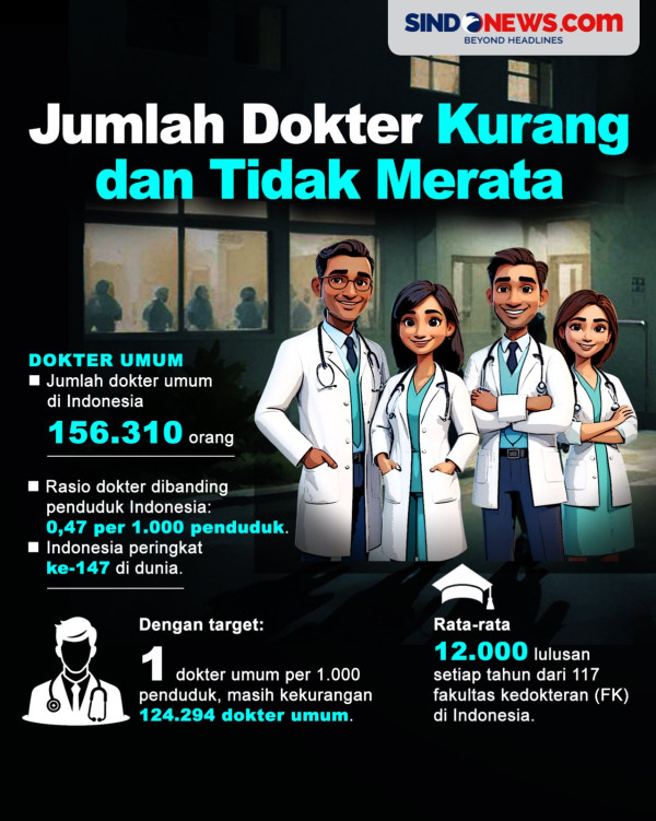 Untuk Apa Berpendidikan dan Menjadi Dokter?