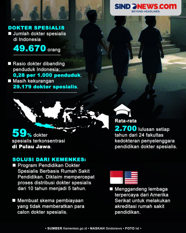 Ketimpangan Pemerataan Dokter, Sampai Kapan?