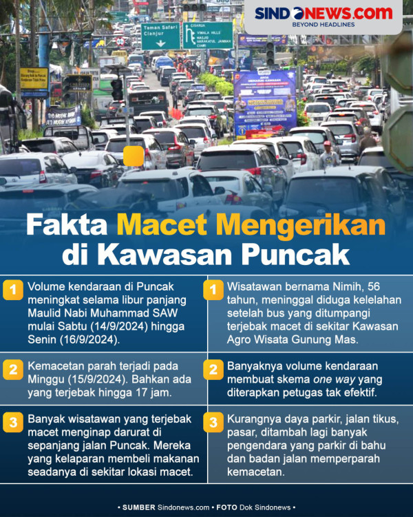 Wajah Baru sekaligus Tantangan Baru Puncak