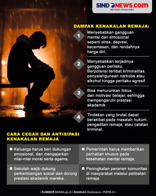 Terpapar Konten Pornografi lewat HP