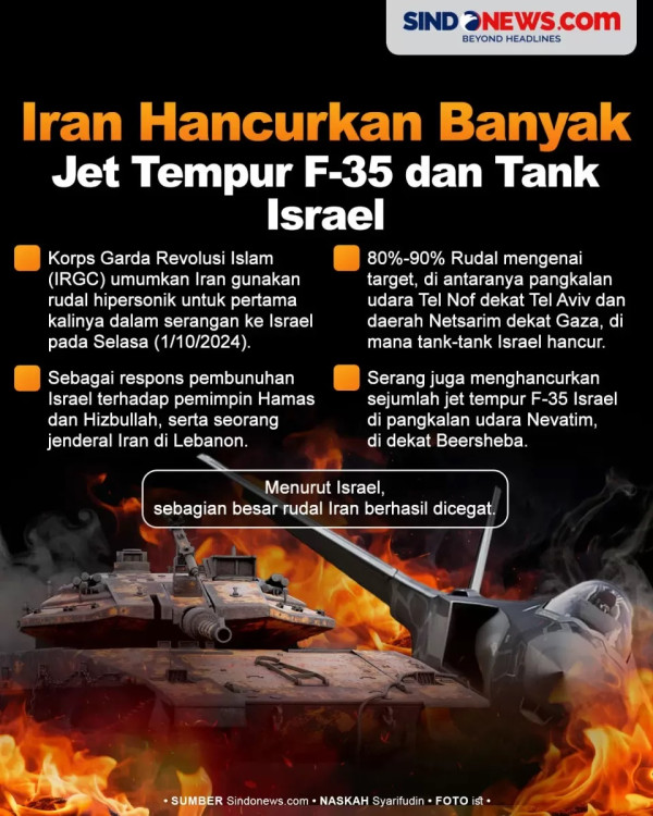 Iran Umbar Ancaman ke Israel, Ada Apa?
