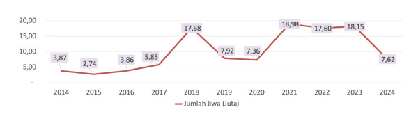 Menelisik 10 Tahun Terakhir Perjuangan Bangsa Melawan Penyelundupan Narkoba