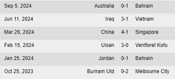 Wasit Omar Mohamed Ahmed Hadda Al-Ali Pimpin Laga China Vs Indonesia, Akankah Dicurangi Lagi?