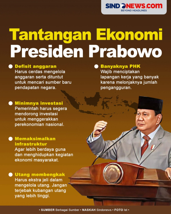 Pede Target Pertumbuhan Tinggi