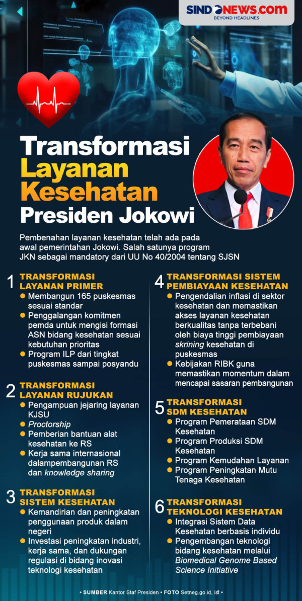 Transformasi Layanan Kesehatan di Era Jokowi demi Mewujudkan Indonesia Maju