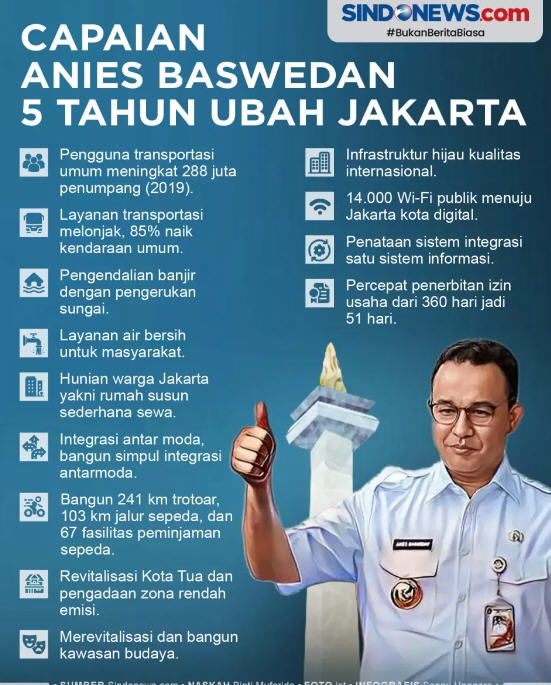 Isi CV Mentereng Anies Baswedan di LinkedIn, Bikin HRD Minder Ga Tuh!