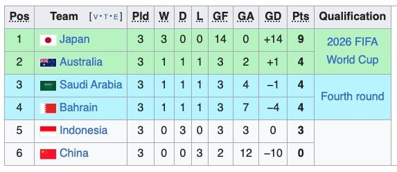 Perbandingan Kekuatan China vs Indonesia di Kualifikasi Piala Dunia 2026