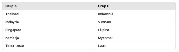 Hasil Drawing Piala AFF 2024, Timnas Indonesia Bersama Vietnam!