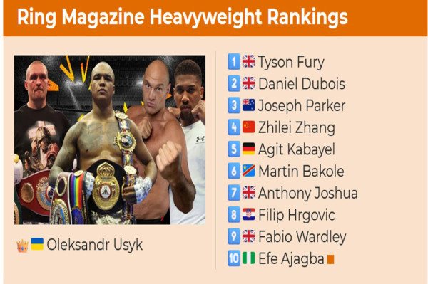 Fabio Wardley Masuk 10 Besar Ranking Petinju Kelas Berat Dunia! Bersanding dengan Usyk, Fury, dan Joshua