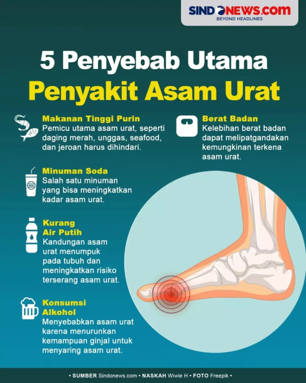 Asam Urat Kurang Vitamin Apa? Jangan Asal Konsumsi