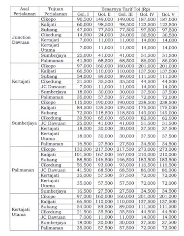Tarif Baru Berlaku Mulai 30 Oktober, Astra Tol Cipali Tingkatkan Pelayanan