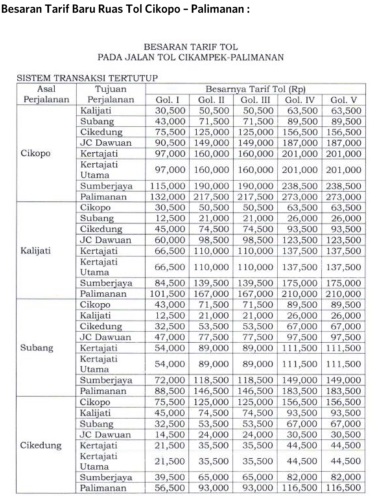 Tarif Baru Berlaku Mulai 30 Oktober, Astra Tol Cipali Tingkatkan Pelayanan