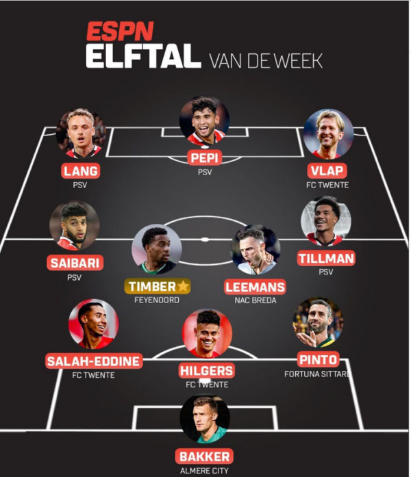 Indonesia Bangga, Mees Hilgers Masuk 11 Pemain Terbaik Liga Belanda