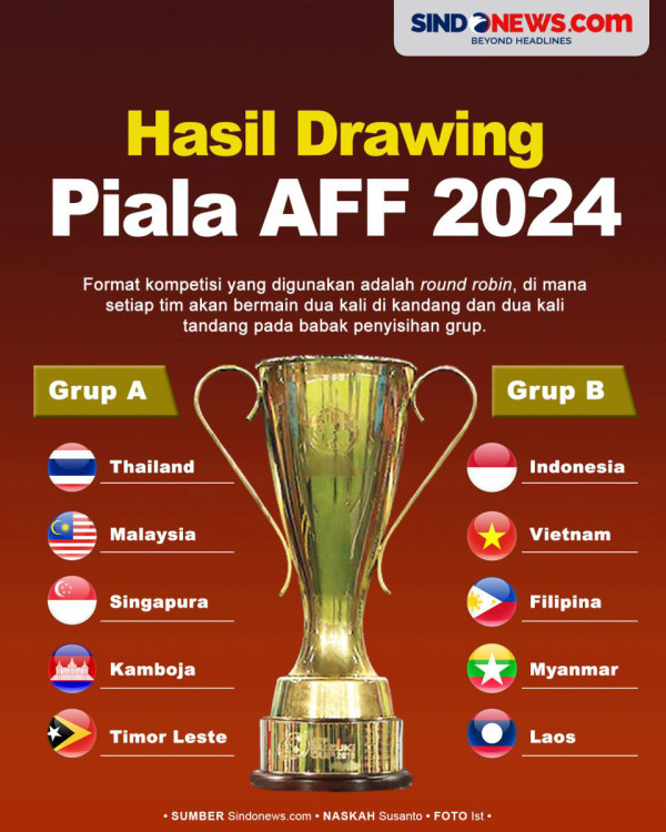 Jadwal Lengkap Timnas Indonesia di Piala AFF 2024: Siap Bertempur di Grup Neraka