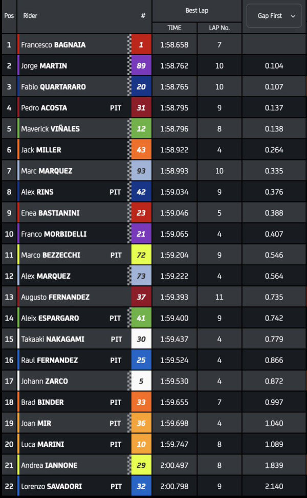 Francesco Bagnaia Tercepat di FP2 MotoGP Malaysia 2024
