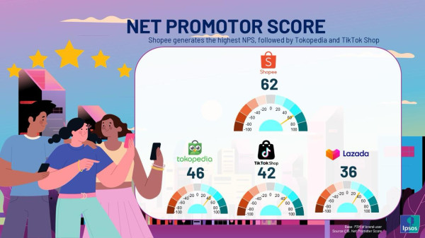 Berbagai Platform E-Commerce Berlomba Tingkatkan Kualitas Layanan Menyambut Hari Belanja Nasional