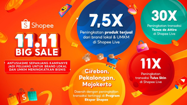 Kampanye 11.11 Big Sale Sukses Tingkatan Penjualan Produk Lokal dan UMKM hingga 7,5 Kali Lipat di Shopee Live