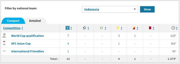 Justin Hubner Tendang Kepala Lawan Berujung Kartu Merah, Netizen: Mode Sergio Ramos