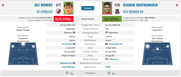 Perbandingan Statistik Ragnar Oratmangoen vs Ole Romeny: Siapa Lebih Moncer?