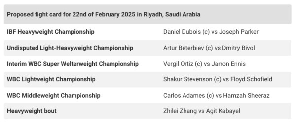 Daniel Dubois vs Joseph Parker Naik Ring 22 Februari 2025!