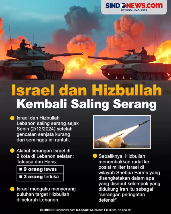 Hizbullah Akan Bangkit setelah Gencatan Senjata