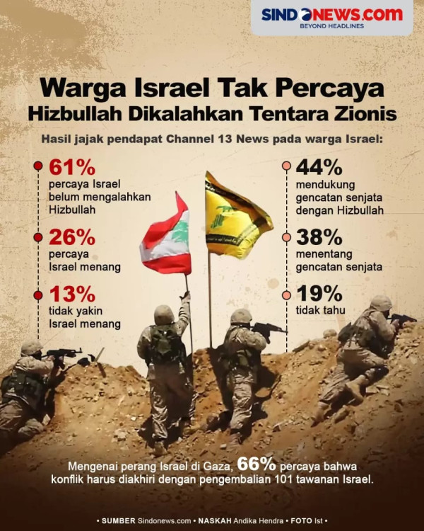 Sejarah Panjang Konflik Hizbullah dan Israel