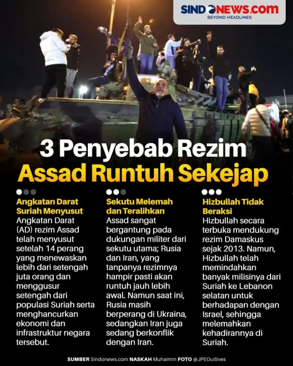 Masa Depan Suriah: Radikalisasi atau Demokrasi?