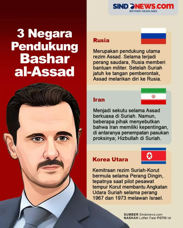 Runtuhnya Dominasi Iran di Timur Tengah
