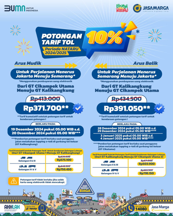 Tol Trans Jawa Diskon 10 Persen Saat Nataru 2024/2025, Jakarta-Semarang Rp371.700