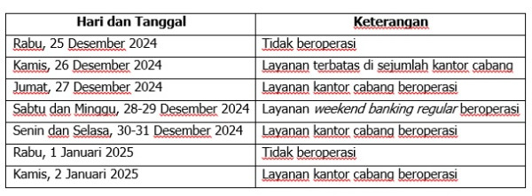 Layani Kebutuhan Nasabah, BRI Buka Layanan Operasional Terbatas Periode Libur Nataru