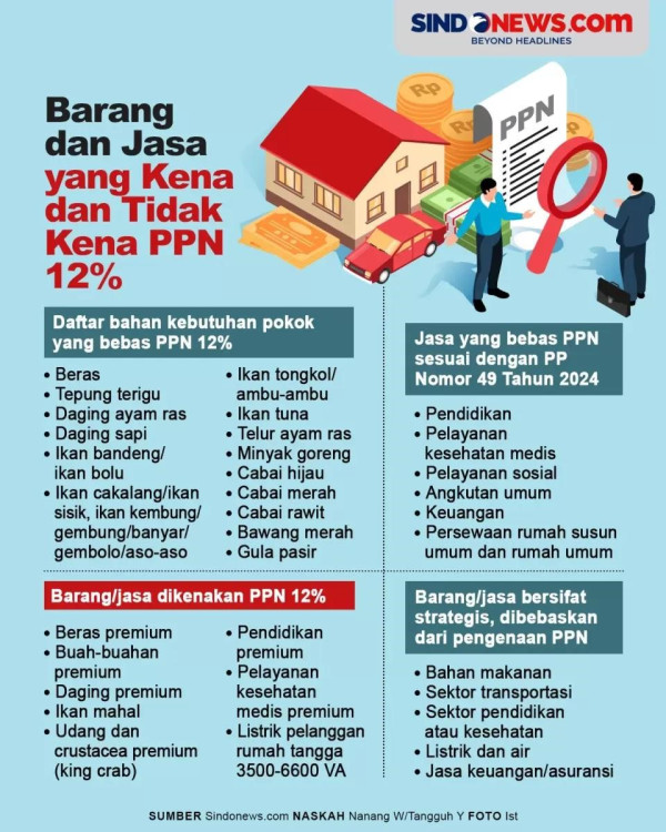 Siap Hadapi Kenaikan PPN Jadi 12 Persen, Pemerintah Beri Sederet Insentif bagi Masyarakat