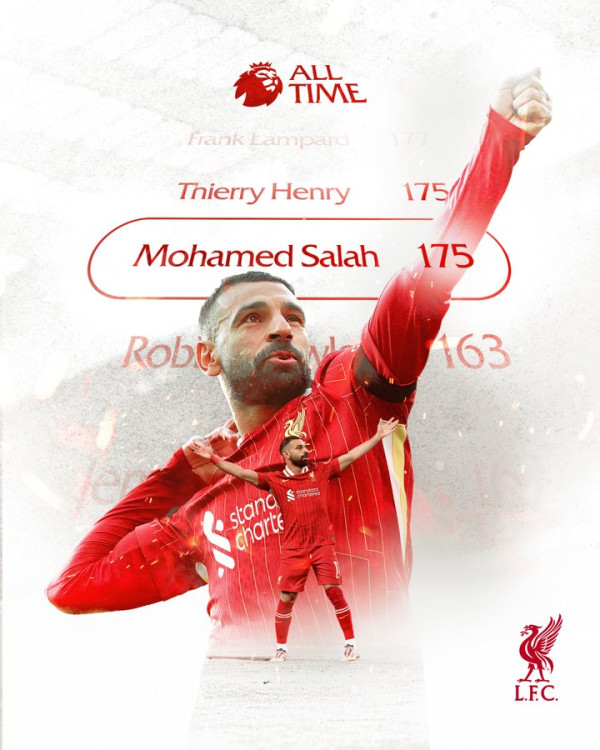 Mo Salah Sejajar dengan Henry usai Cetak 175 Gol di Liga Inggris