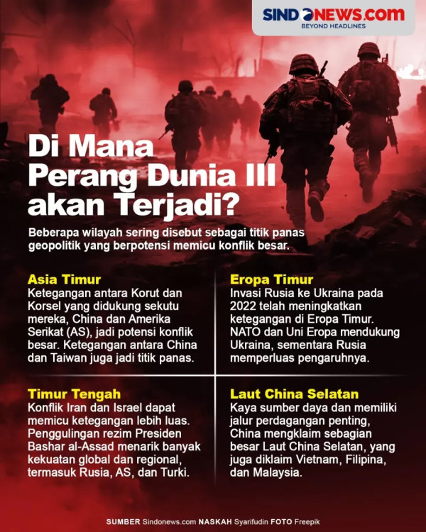 10 Perang yang Patut Diwaspadai pada 2025