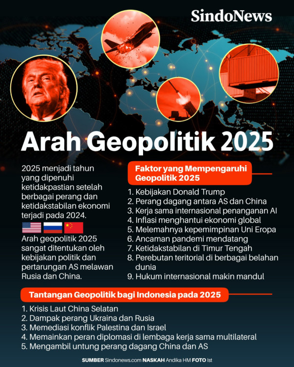 Presiden Prabowo Akan Agresif Hadapi Gejolak Geopolitik Global