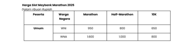 Maybank Indonesia Siap Gelar Maybank Marathon 2025 di Bali, Catat Tanggalnya!