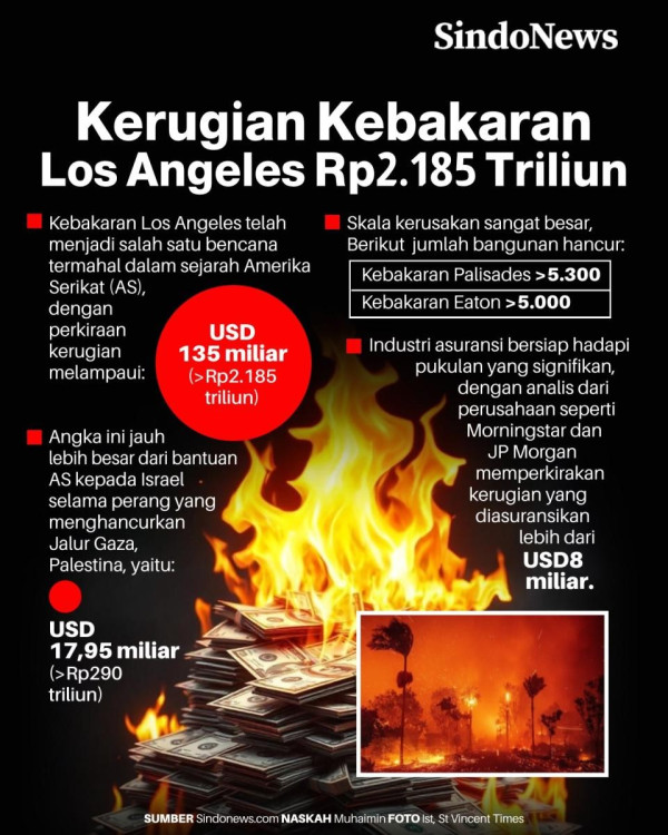 Dari Serangan Drone Rusia hingga Karma Genosida Palestina