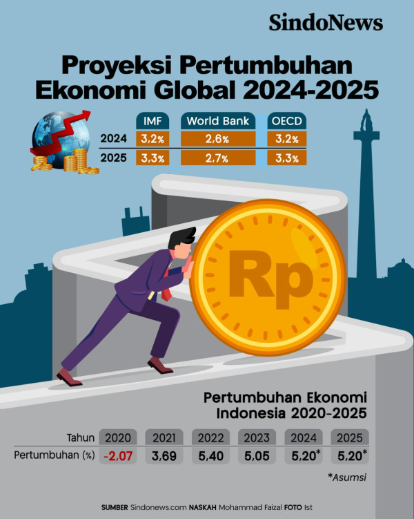 Menaksir Perekonomian Nasional di Tengah Ketidakpastian Global