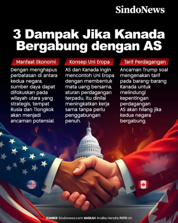 Mewujudkan America First dengan Akuisisi dan Invasi