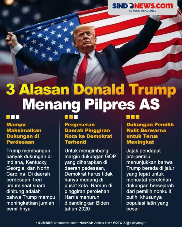Bagaimana Trump Mentransformasikan Mimpi dan Ambisinya?