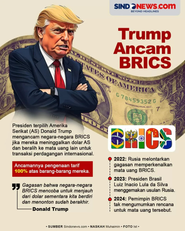 Bagaimana Trump Mentransformasikan Mimpi dan Ambisinya?