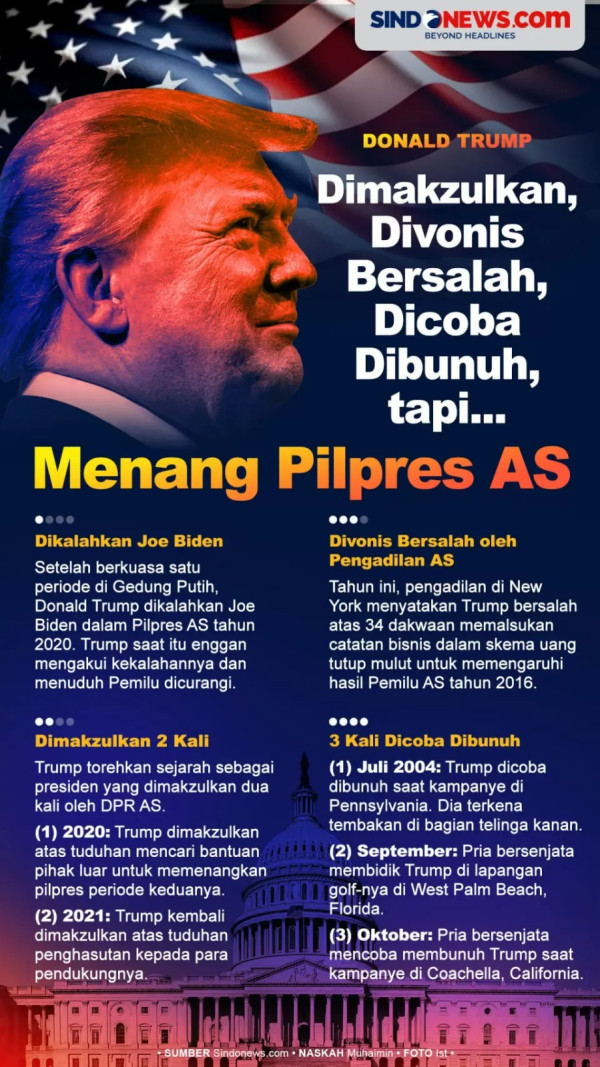 Bagaimana Trump Mentransformasikan Mimpi dan Ambisinya?