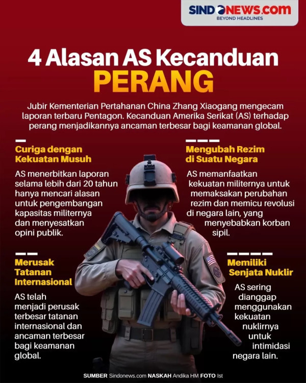 Bagaimana Trump Mentransformasikan Mimpi dan Ambisinya?