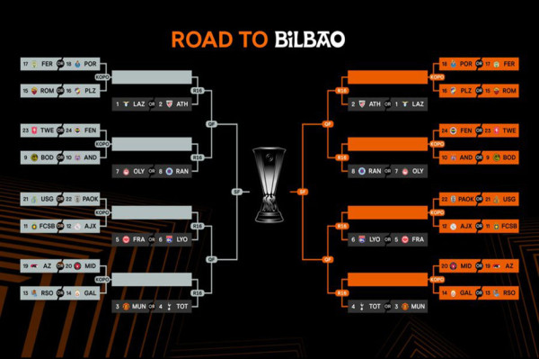 8 Tim Lolos ke Babak 16 Besar Liga Europa 2024/2025