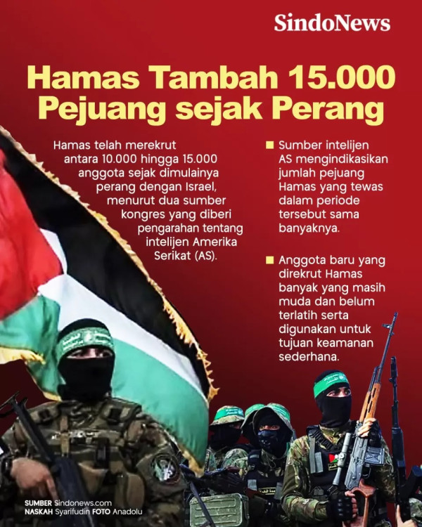 3 Brigade yang Berjuang Melawan Kaki Tangan Zionis di Tepi Barat