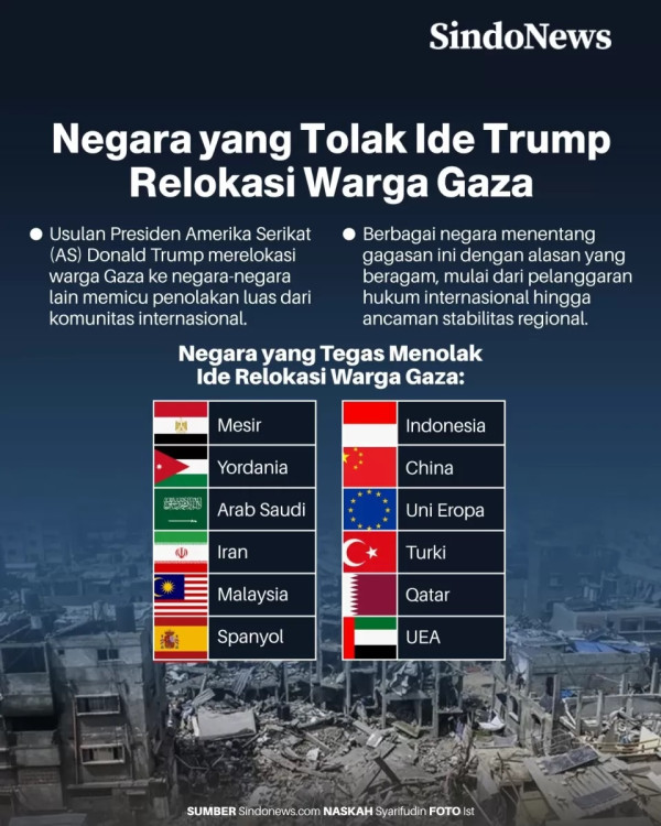 Galang Dukungan Indonesia, Malaysia dan Pakistan Melawan Trump