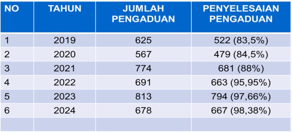Mematut Wartawan Indonesia